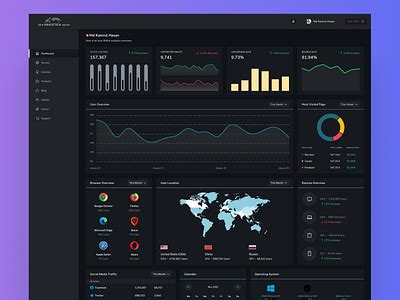 Image result for Panel in Web Development