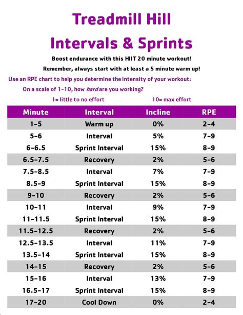 HIIT 20-minute Treadmill Hills & Sprints workout! | Hill sprint workout ...