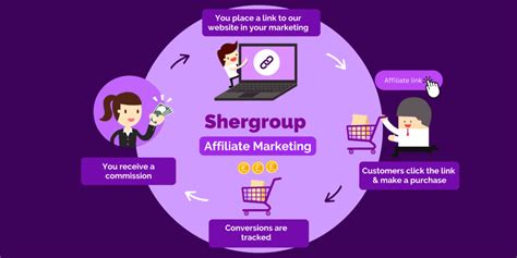 Affiliate Partnership Program 的图像结果