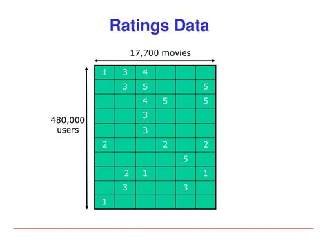 Image result for Matrix Factorization