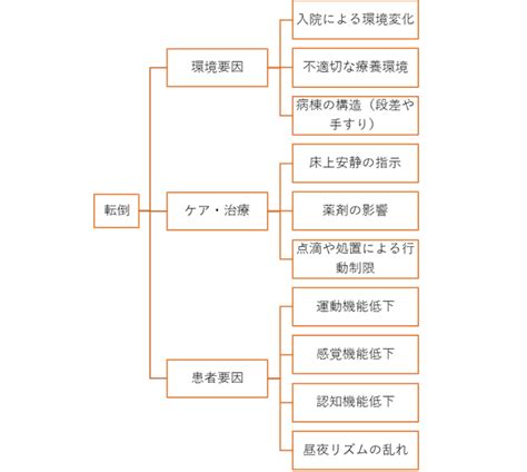 Image result for The Genetic Algorithm Life Cycle Flowchart