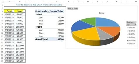 Create Graphs in Excel From Tables Tips 的图像结果