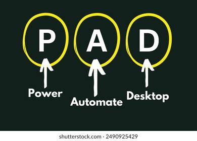 Image result for Hwo to Automate Application Using Pad