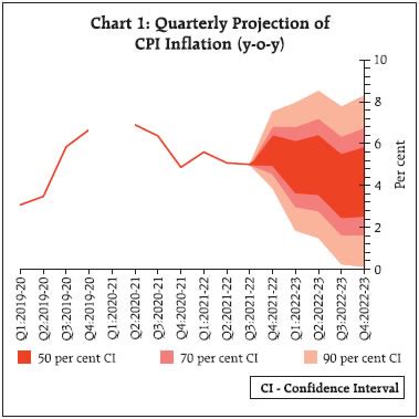 RBI Bulletin - Reserve Bank of India