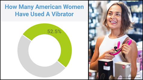 Sex Research & Statistics | Women’s Health Interactive