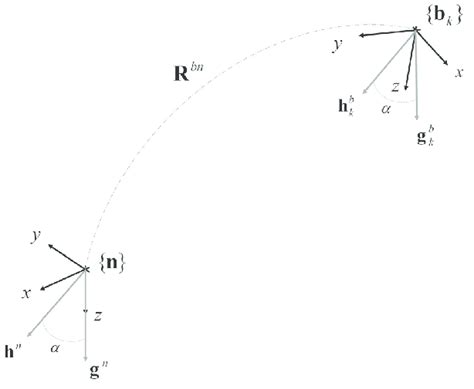 Image result for Orientation Problem Resolution