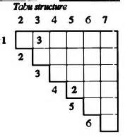 Rezultat imagine pentru Tabu Search Example