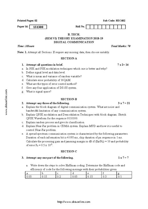 Digital communication 2019 Question paper - Printed Pages: 02 Sub Code ...