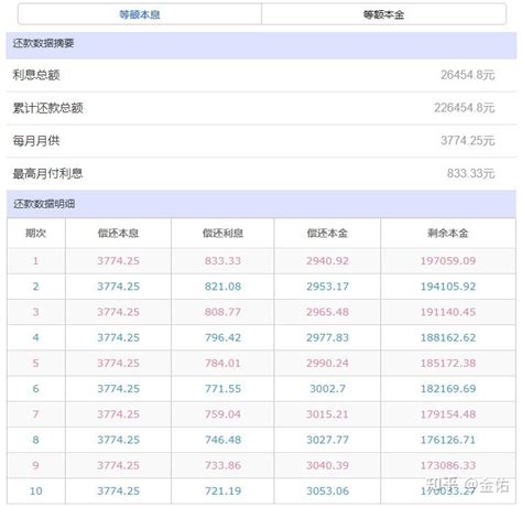 公积金贷款50万30年月供多少钱（房贷50万30年利息是多少） - 深圳信息港