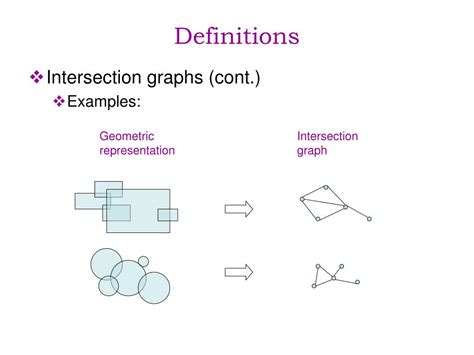 Image result for Intersection of Graphs Method