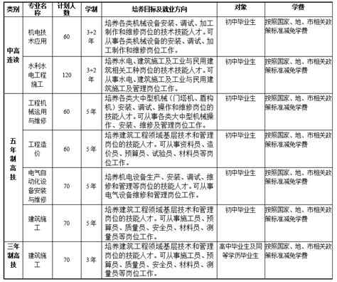 中国水利水电第八工程局有限公司 企业人员招聘 【招生公告】中国水电八局高级技工学校2020年秋季招生公告