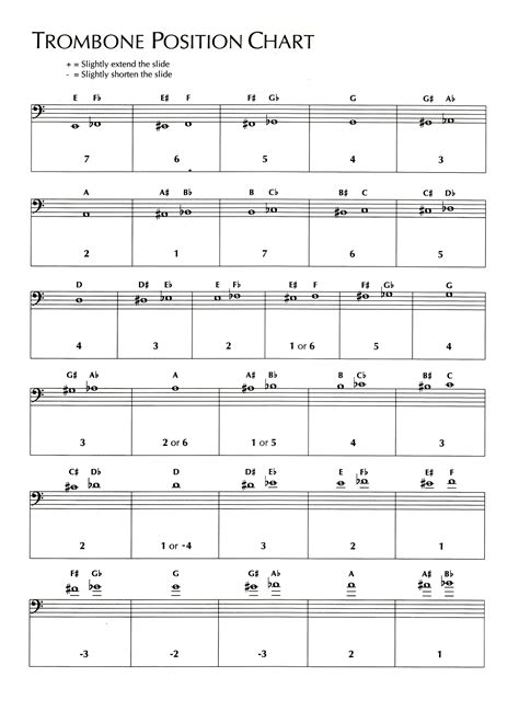 Trombone Positions For B Flat Scale at Maya Taber blog