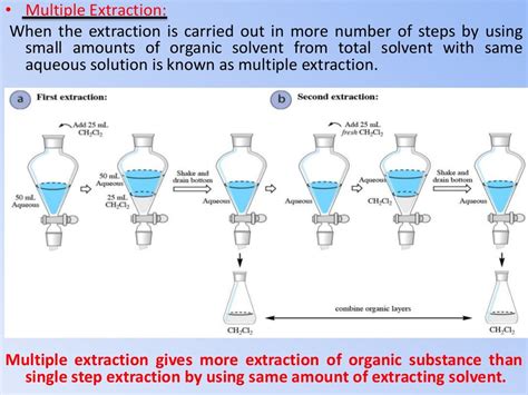 Batch Extraction Note Solvent Extraction 的图像结果