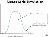 Monte Carlo Simulation MATLAB 的图像结果