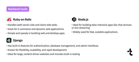 Image result for Web Development Software List