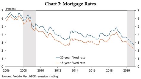 Housing: Bright Horizon or Cloudy Future? - Federal Reserve Bank of ...