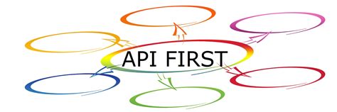 Image result for API First