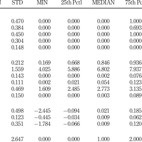 Image result for Descriptive Statistics Table Example