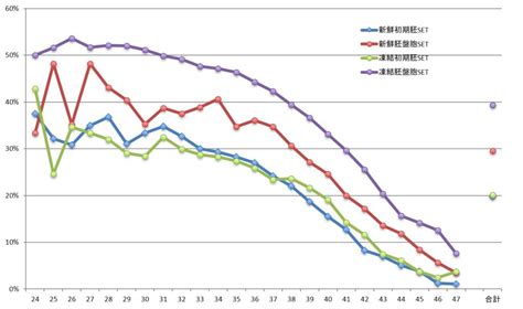 Image result for Min Max Normalization Example