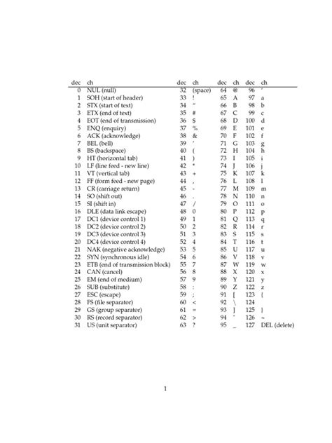 Image result for Code ASCII PDF