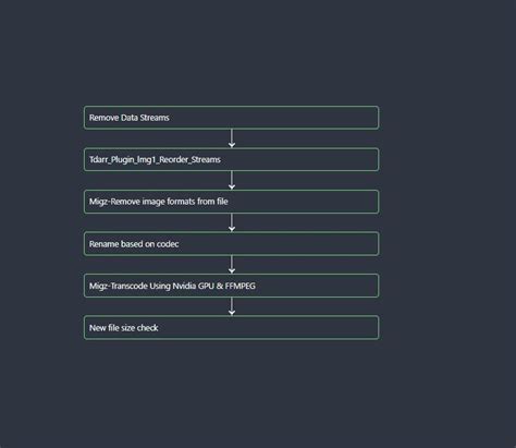 Image result for Tdarr How to Transcode File