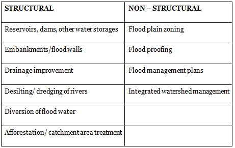 Ecological Issues: Environmental Hazards: Landslides, Earthquakes ...