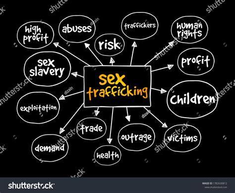 Data Exploitation Mind Map 的图像结果