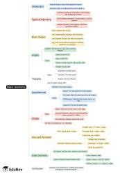 Mindmap: PDF Download
