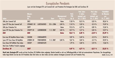 Optionsstrategien: Halten Sie still! - Institutional Money