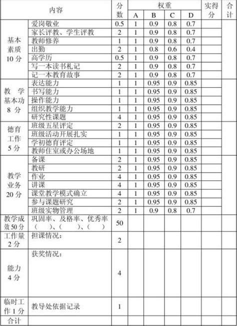 学生学习情况评价表 - 豆丁网