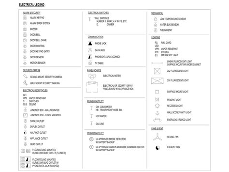 Image result for Revit Electrical Setting
