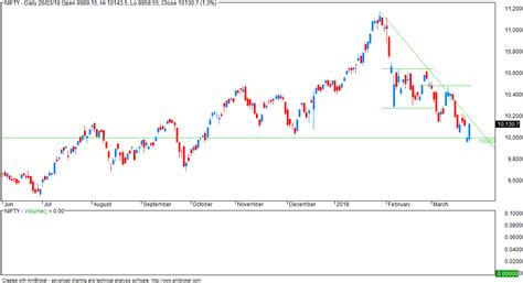 VFMDirect.in: Market outlook
