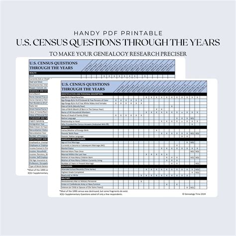 U.S. Census Questions Through the Years Reference Sheet (US Letter ...