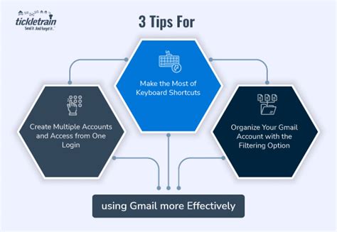Image result for Tutorial On Using Gmail