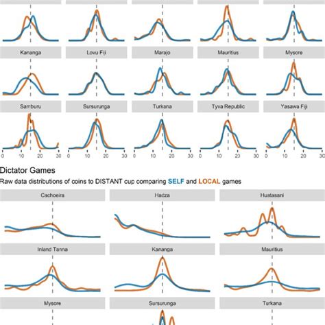 Image result for Random Allocation