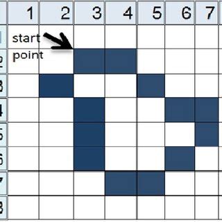 Chain Code Algorithm 的图像结果