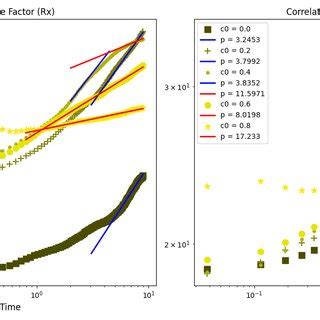 Image result for Correlation Function