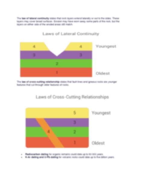 Lateral Continuity 的图像结果