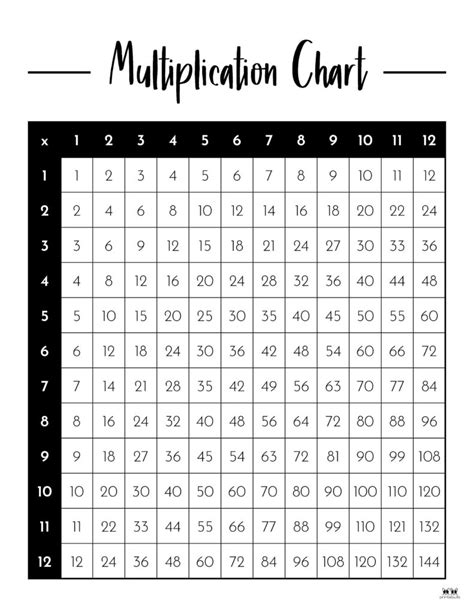 Image result for Multiplication Chart Printable PDF
