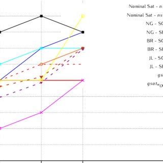 Image result for Satisfiability Function