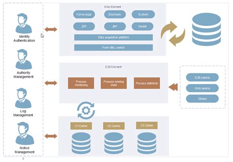7 Practical Enterprise Architecture Examples - Edraw