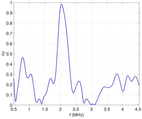 Nondestructive Examination of Carbon Fiber-Reinforced Composites Using ...