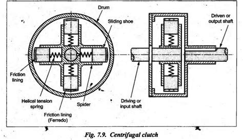 Centrifugal clutch - Friction in Machine Elements - Theory of Machines