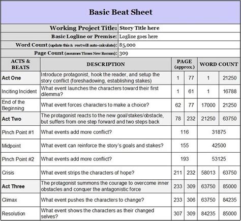 Image result for Script Writing Beat Sheet