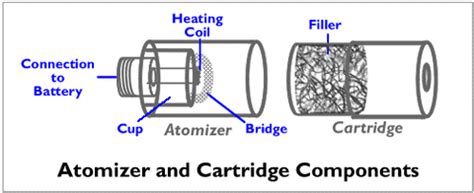 Image result for Types of Atomizer