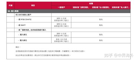 招商永隆香港卡开户办理指南丨2021年3月更新 去年，我介绍过亲赴香港五星推荐的一张香港卡。没错，就是招商永隆香港卡。网页链接 - 雪球