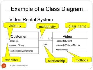Java Class Diagram Examples 的图像结果