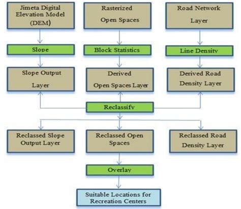 Image result for Spatial Analysis Method Pic