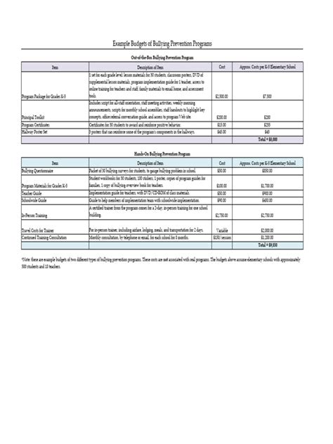 Budget Examples 的图像结果