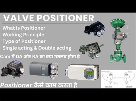 Image result for Function Positioner